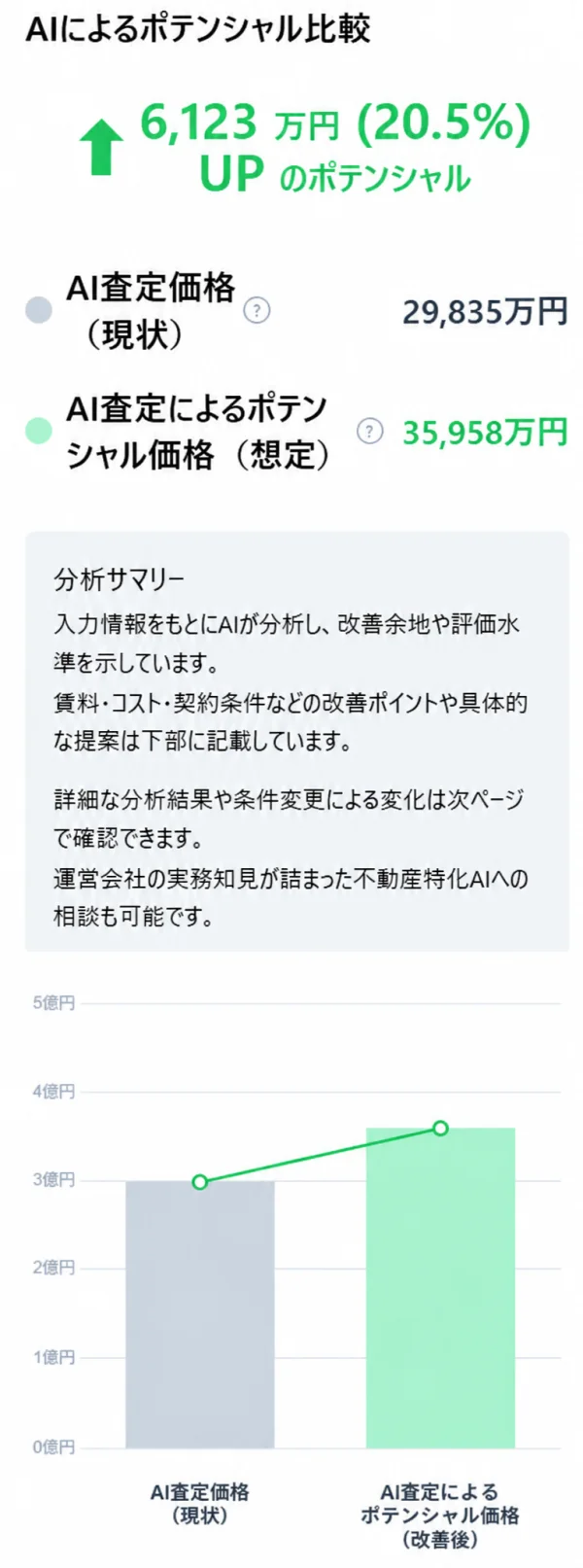 診断レポートのイメージ