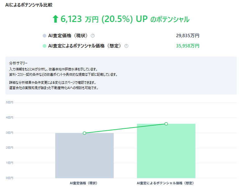 診断レポートのイメージ